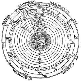 Устройство Вселенной по Птолемею (средневековый рисунок)